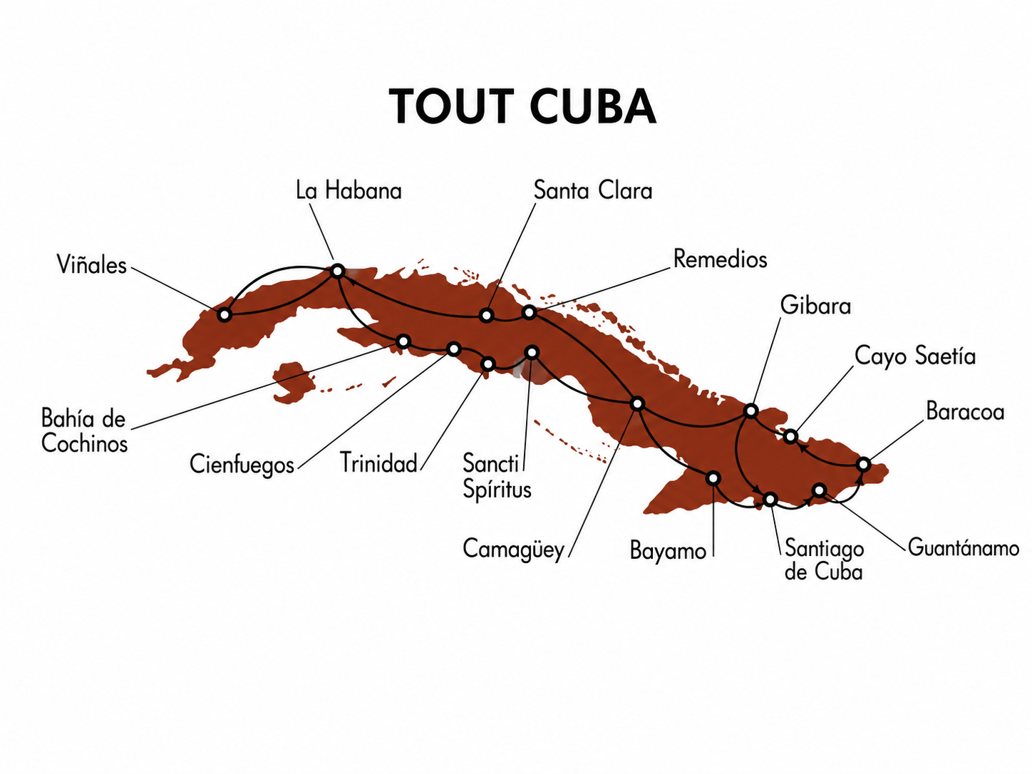 image tout cuba