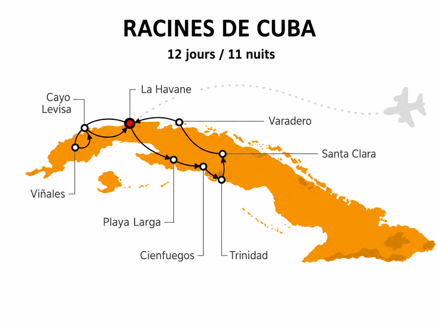 les racines de Cuba